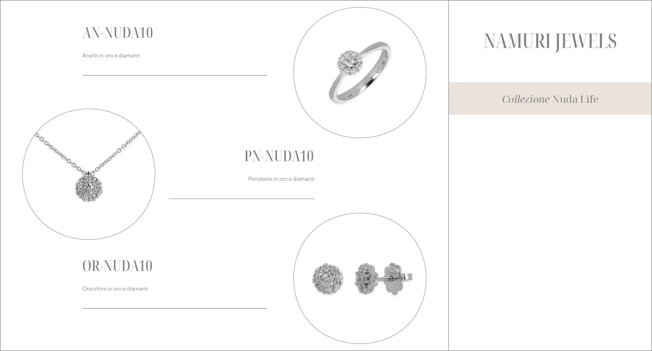 AN-NUDA, PN-NUDA, OR-NUDA