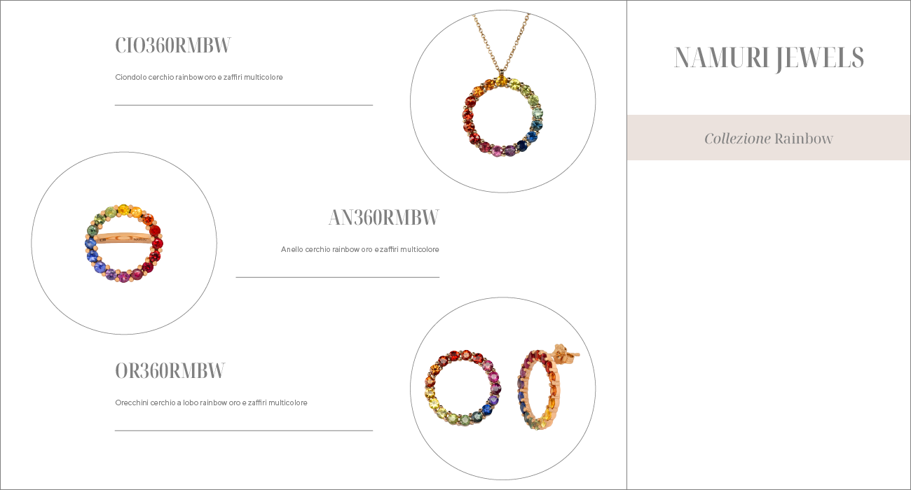 CIO360RMBW, AN360RMBW, OR360RMBW