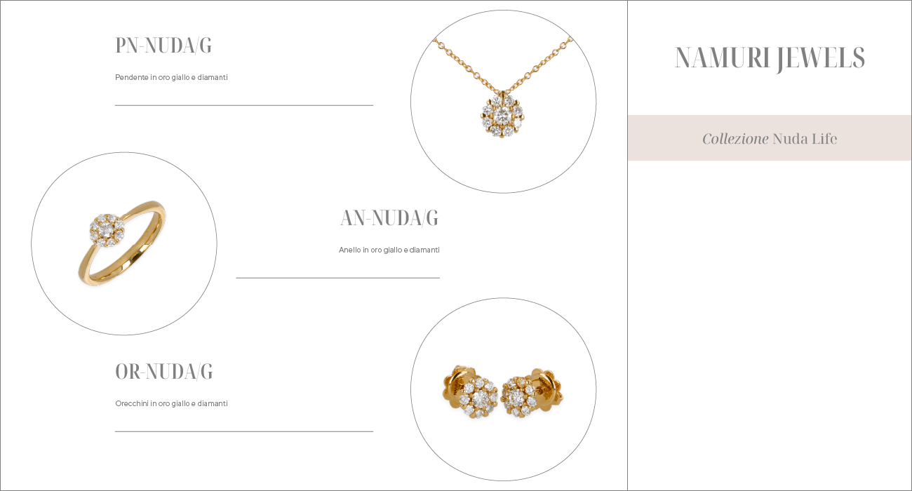 AN-NUDA/G, PN-NUDA/G, OR-NUDA/G